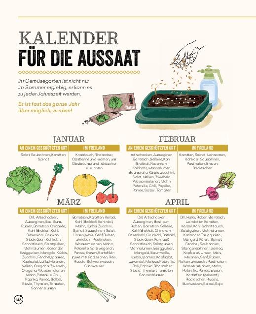 Bild: 9783966643559 | Permakultur: Das Handbuch für einen fruchtbaren und lebendigen Garten