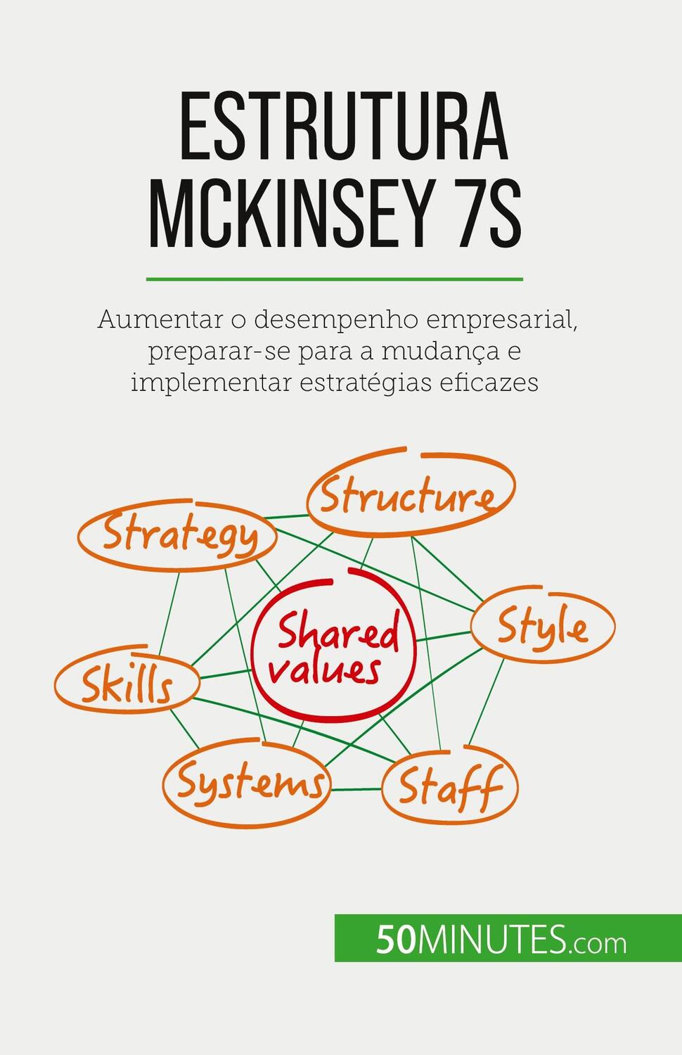 Cover: 9782808065832 | Estrutura McKinsey 7S | Anastasia Samygin-Cherkaoui | Taschenbuch