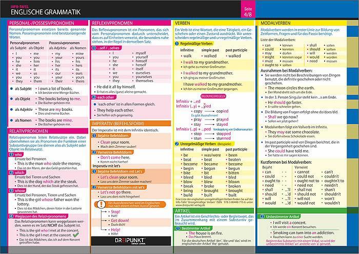 Bild: 9783864487149 | Info-Tafel-Set Englische Grammatik | Schulze Media GmbH | Stück | 8 S.