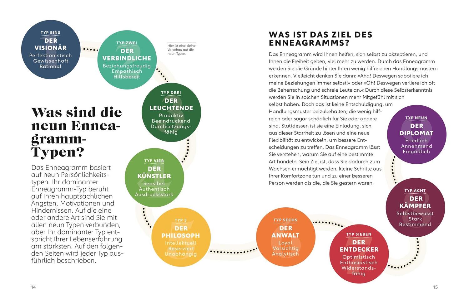 Bild: 9783831043521 | Enneagramm für Einsteiger | Laura Miltenberger | Buch | 144 S. | 2021