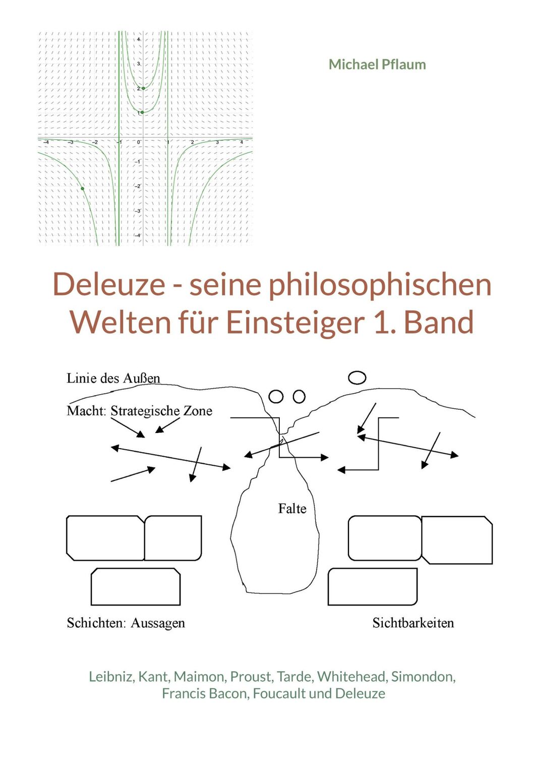 Cover: 9783752622393 | Deleuze - seine philosophischen Welten für Einsteiger 1. Band | Pflaum