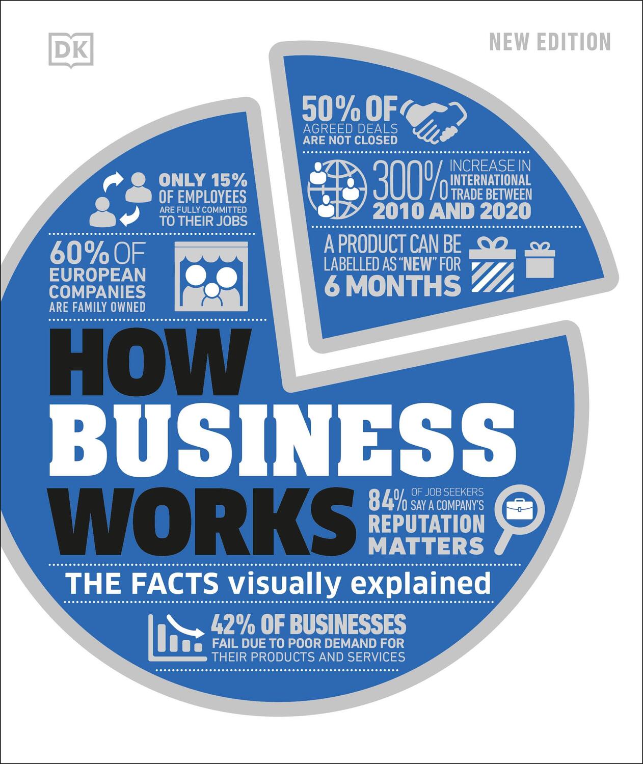Cover: 9780241515655 | How Business Works | The Facts Visually Explained | Fischel (u. a.)