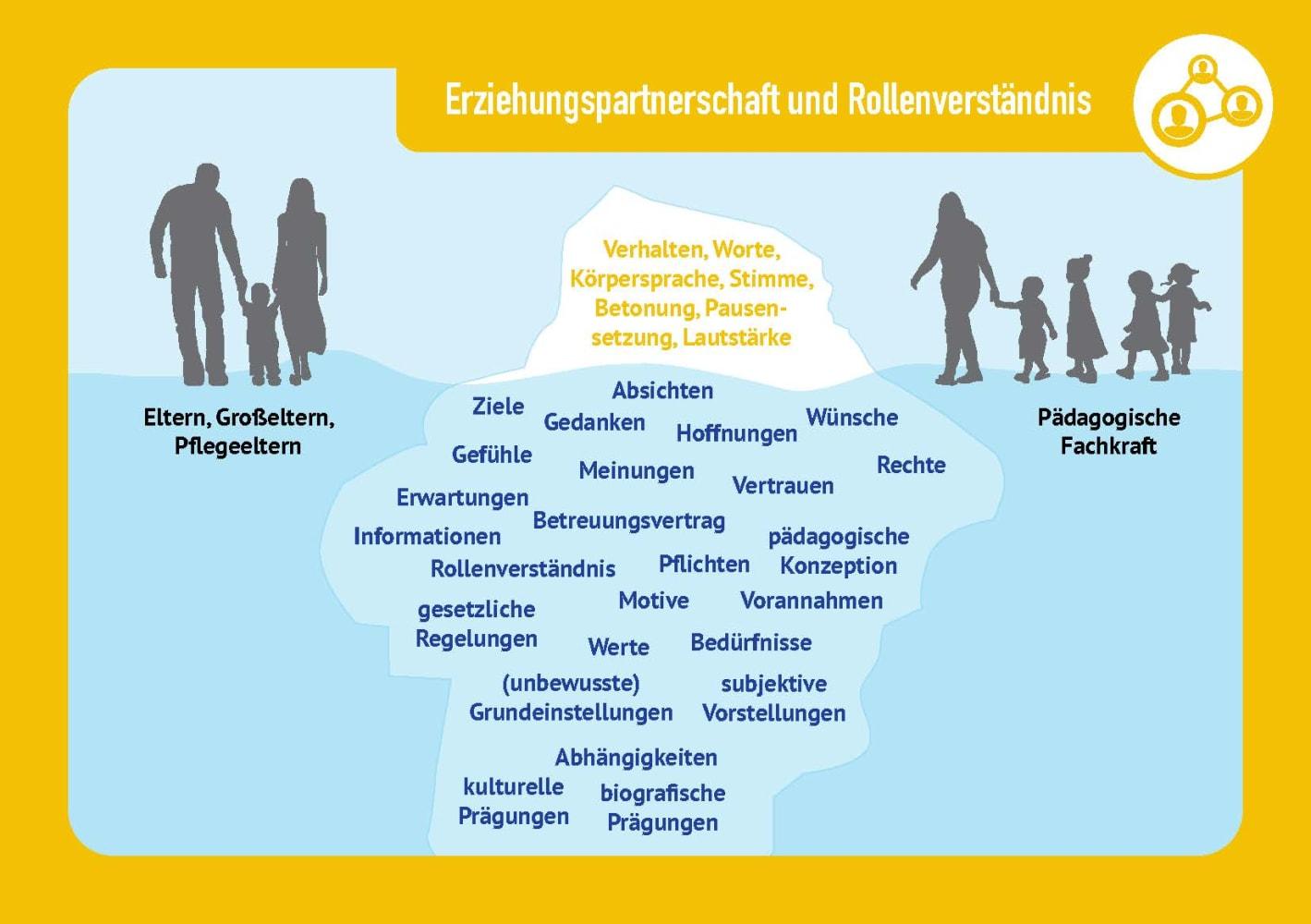 Bild: 4260694921968 | Umgang mit Beschwerden, Vorwürfen und Kritik von Eltern | Schmitz