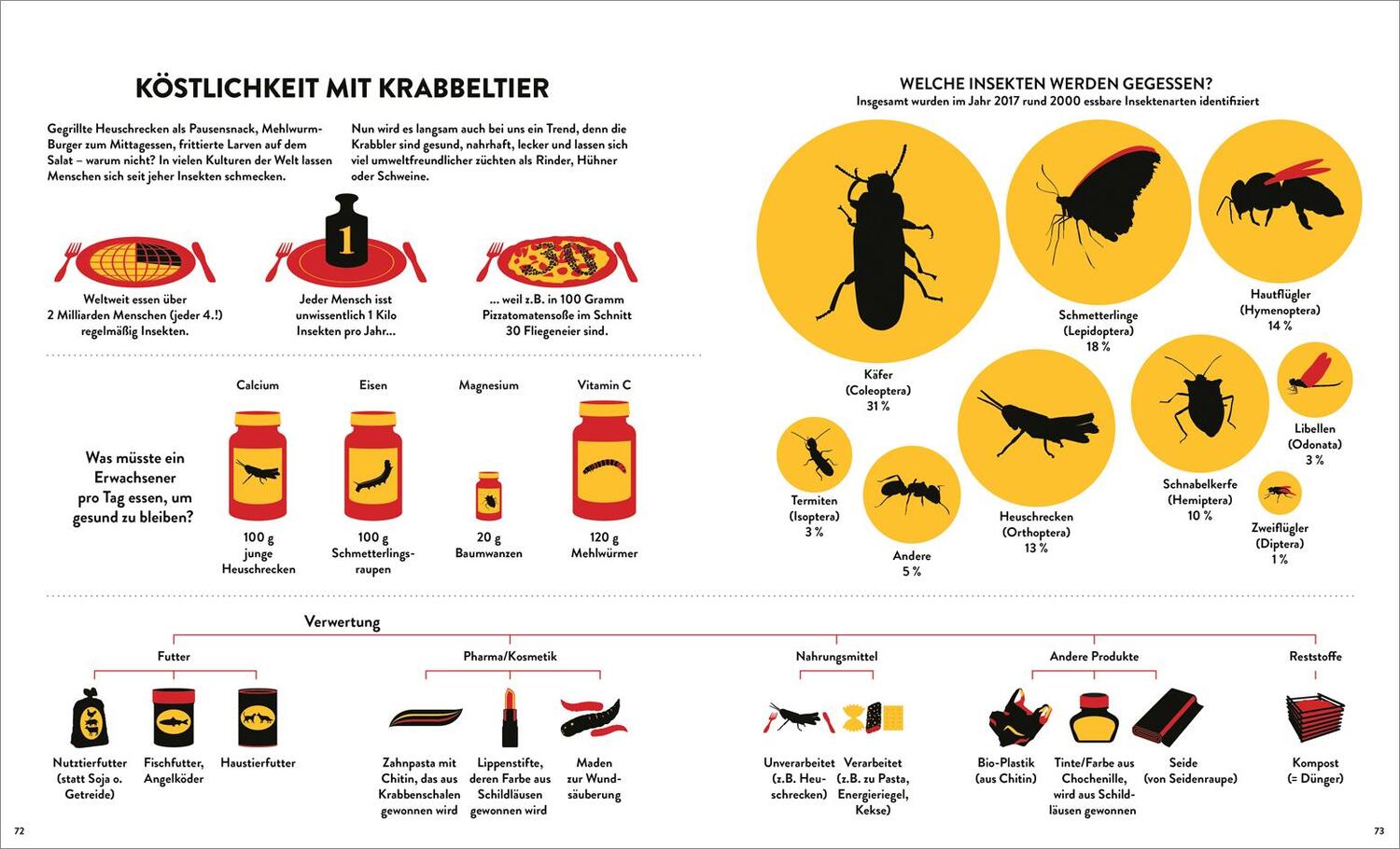 Bild: 9783788622633 | Stinker, Sauger, Schleimer. 22 großartige Gruseltiere | Katja Trippel