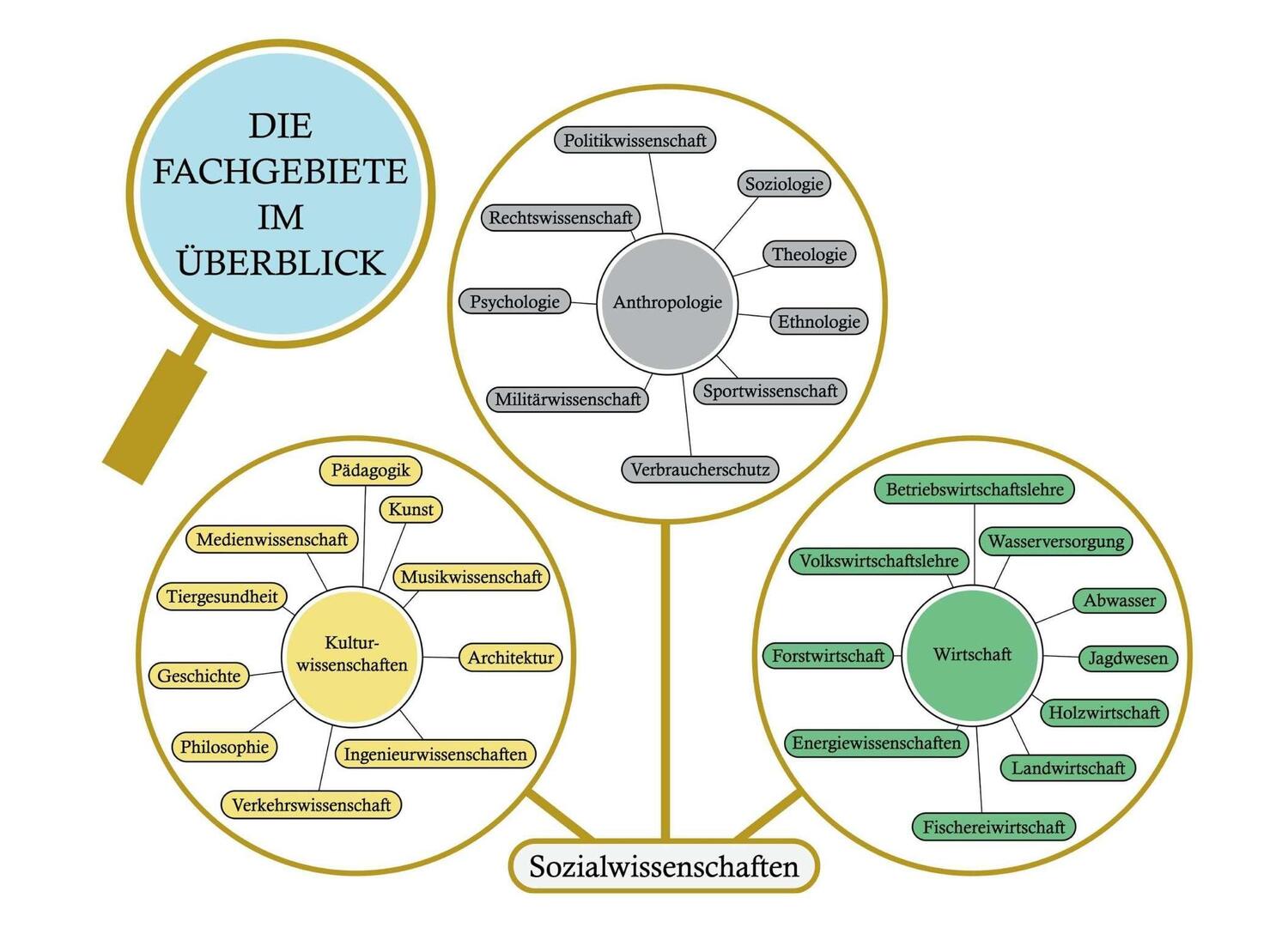 Bild: 9783982297002 | DAS ZEIT UND RAUM BUCH - Band 1: DIE ZEIT | Rainer Winters | Buch