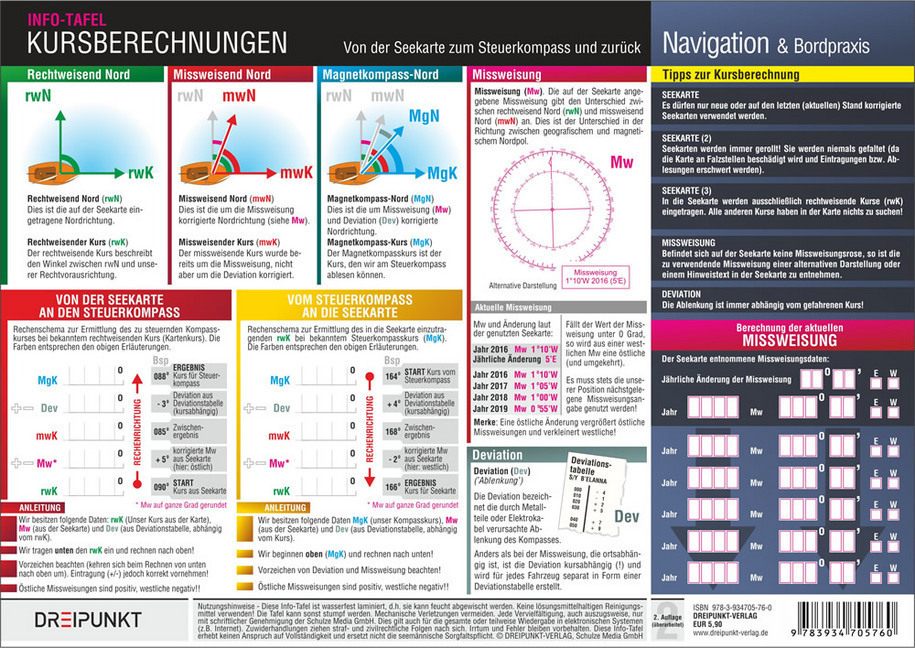 Bild: 9783934705906 | Info-Tafel-Set Kurse und Peilungen | Michael Schulze | Poster | 4 S.