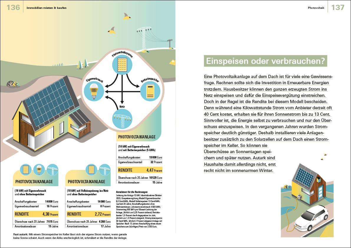 Bild: 9783747104446 | Finanzen verstehen | Annika Krempel | Taschenbuch | 208 S. | Deutsch