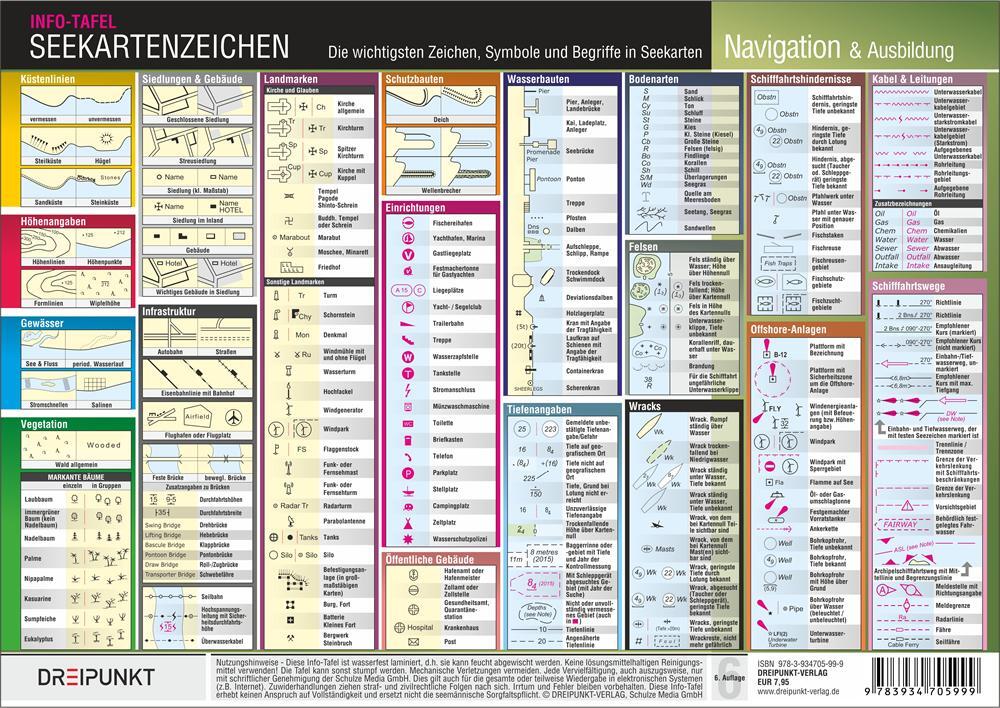 Cover: 9783934705999 | Seekartenzeichen | Michael Schulze | (Land-)Karte | 2 S. | Deutsch