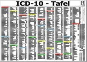 Cover: 9783939378327 | ICD-10 Schlüssel Tafel. DIN A3 | Stück | Deutsch | 2001 | Hawelka, Uwe