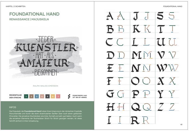 Bild: 9783747505779 | Praxisbuch Kalligraphie Alphabete | Cindy Schullerer | Taschenbuch