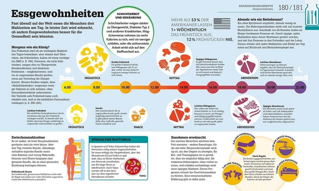 Bild: 9783831033041 | #dkinfografik. Was wir essen | Alles über unsere Nahrung | Buch | 2018