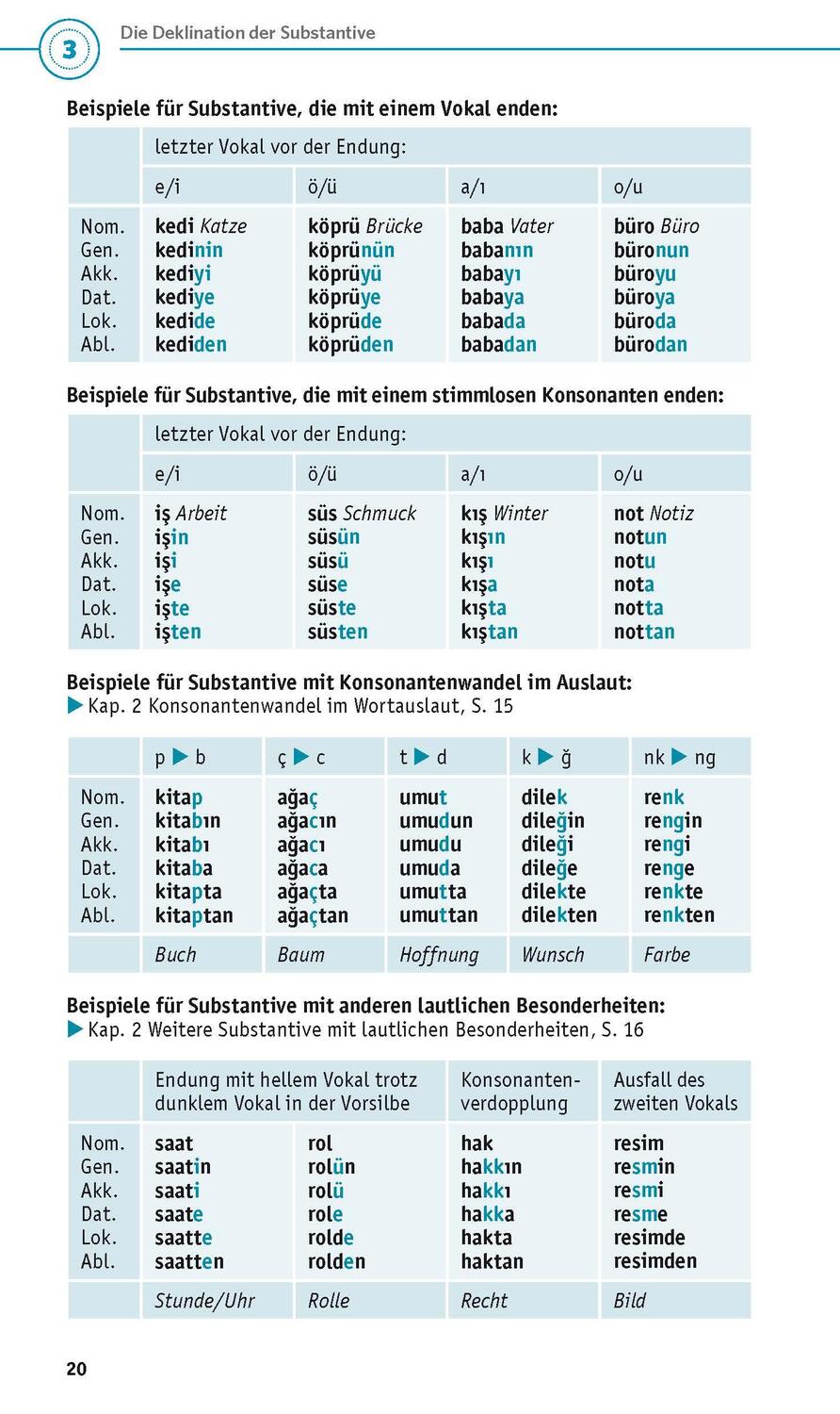 Bild: 9783125624566 | PONS Grammatik kurz &amp; bündig Türkisch | Taschenbuch | 112 S. | Deutsch