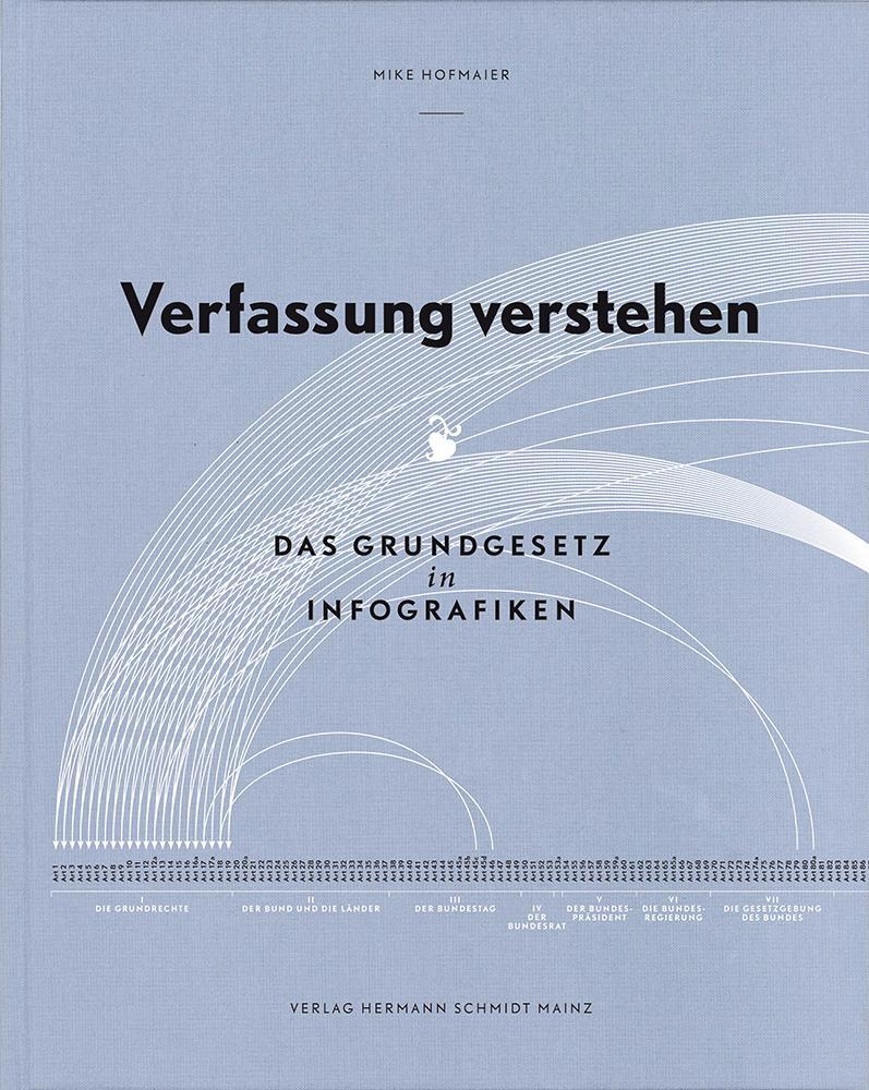Cover: 9783874398466 | Verfassung verstehen | Das Grundgesetz in Infografiken | Mike Hofmaier
