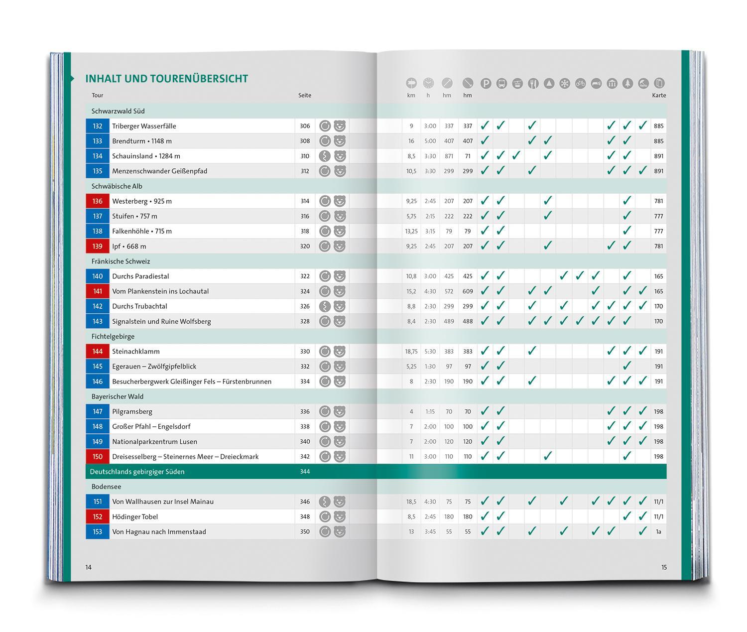 Bild: 9783990446478 | KOMPASS Wanderlust Familienzeit | Kompass-Karten Gmbh | Taschenbuch