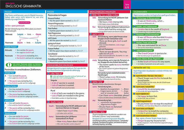 Bild: 9783864487149 | Info-Tafel-Set Englische Grammatik | Schulze Media GmbH | Poster