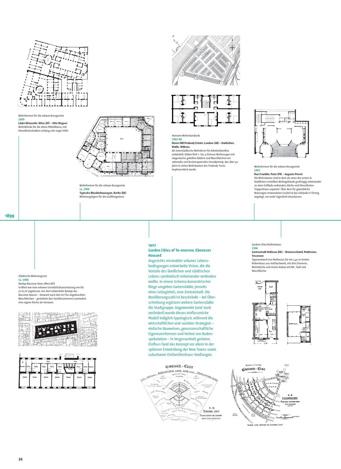 Bild: 9783035611410 | Grundrissatlas Wohnungsbau | Oliver Heckmann (u. a.) | Buch | 368 S.