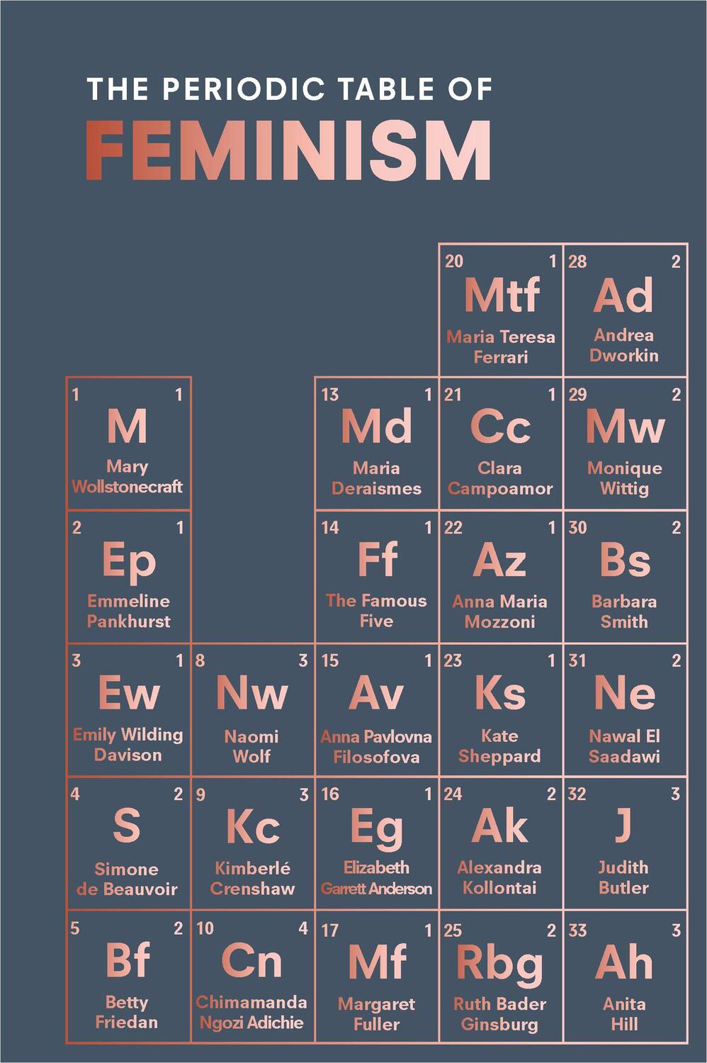 Cover: 9781785037788 | The Periodic Table of Feminism | Marisa Bate | Buch | 208 S. | 2018