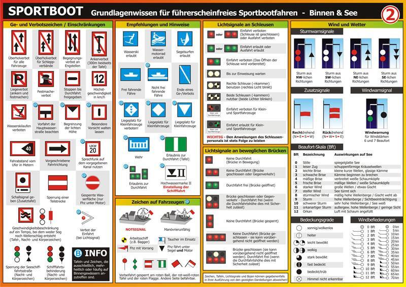 Bild: 9783864481505 | Info-Tafel-Set Sportboot führerscheinfrei | Michael Schulze | Buch