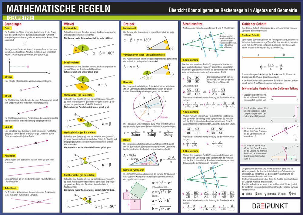 Bild: 9783864483172 | Mathematische Regeln | Michael Schulze | Poster | 2 S. | Deutsch