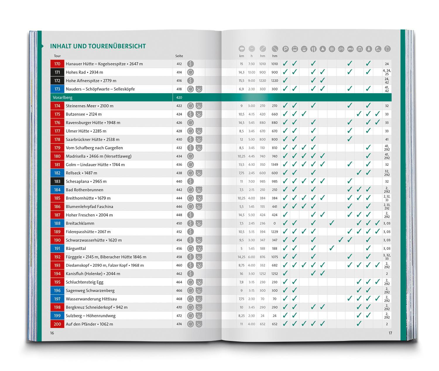 Bild: 9783991216476 | KOMPASS Wanderlust Österreich | Taschenbuch | 480 S. | Deutsch | 2022