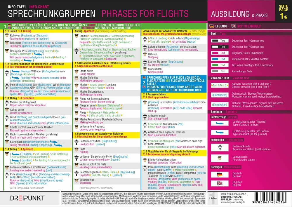 Bild: 9783864484216 | Sprechfunkgruppen - Phrases for Flights | Michael Schulze | Buch