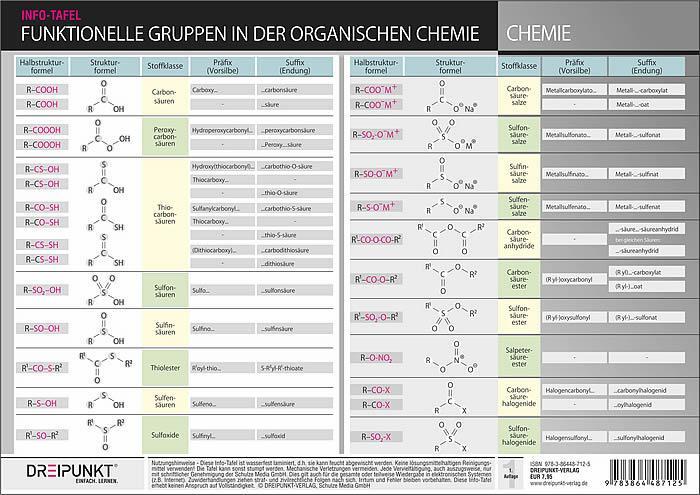 Cover: 9783864487125 | Funktionelle Gruppen in der organischen Chemie | Schulze Media GmbH