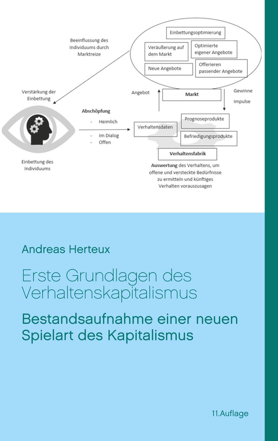 Cover: 9783981900651 | Erste Grundlagen des Verhaltenskapitalismus | Andreas Herteux | Buch