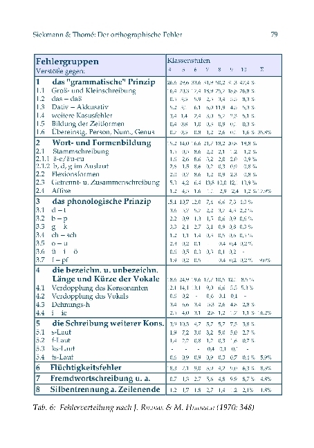 Bild: 9783942122078 | Der orthographische Fehler | Katja Siekmann (u. a.) | Taschenbuch