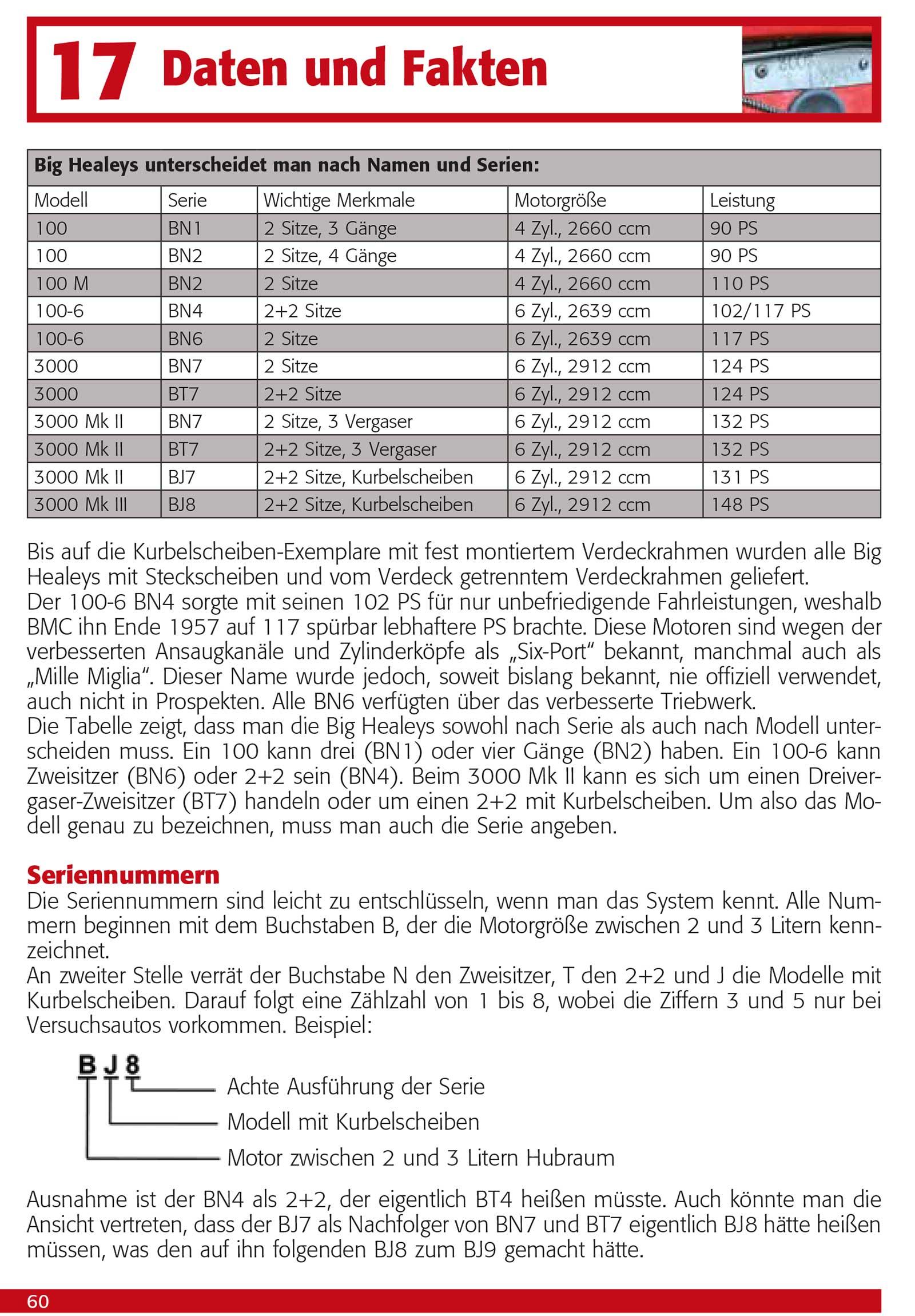 Bild: 9783958430273 | Austin Healey | Big Healeys - Alle Modelle von 1953 bis 1967 | Trummel