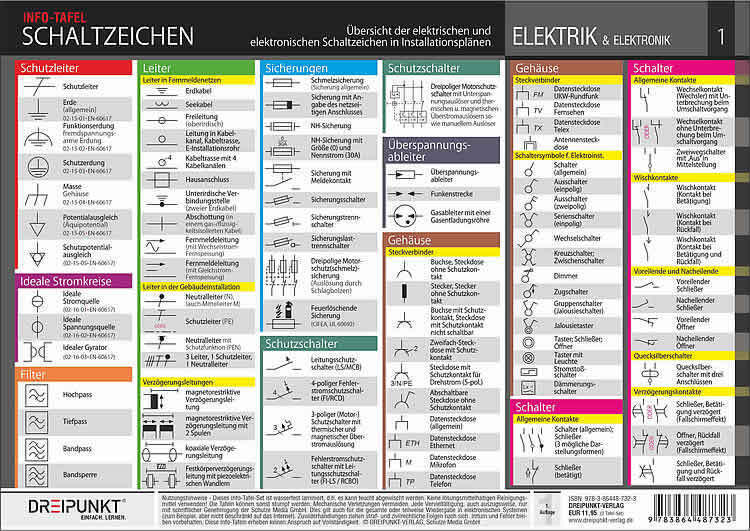 Bild: 9783864487323 | Info-Tafel-Set Schaltzeichen | Schulze Media GmbH | Poster | 4 S.