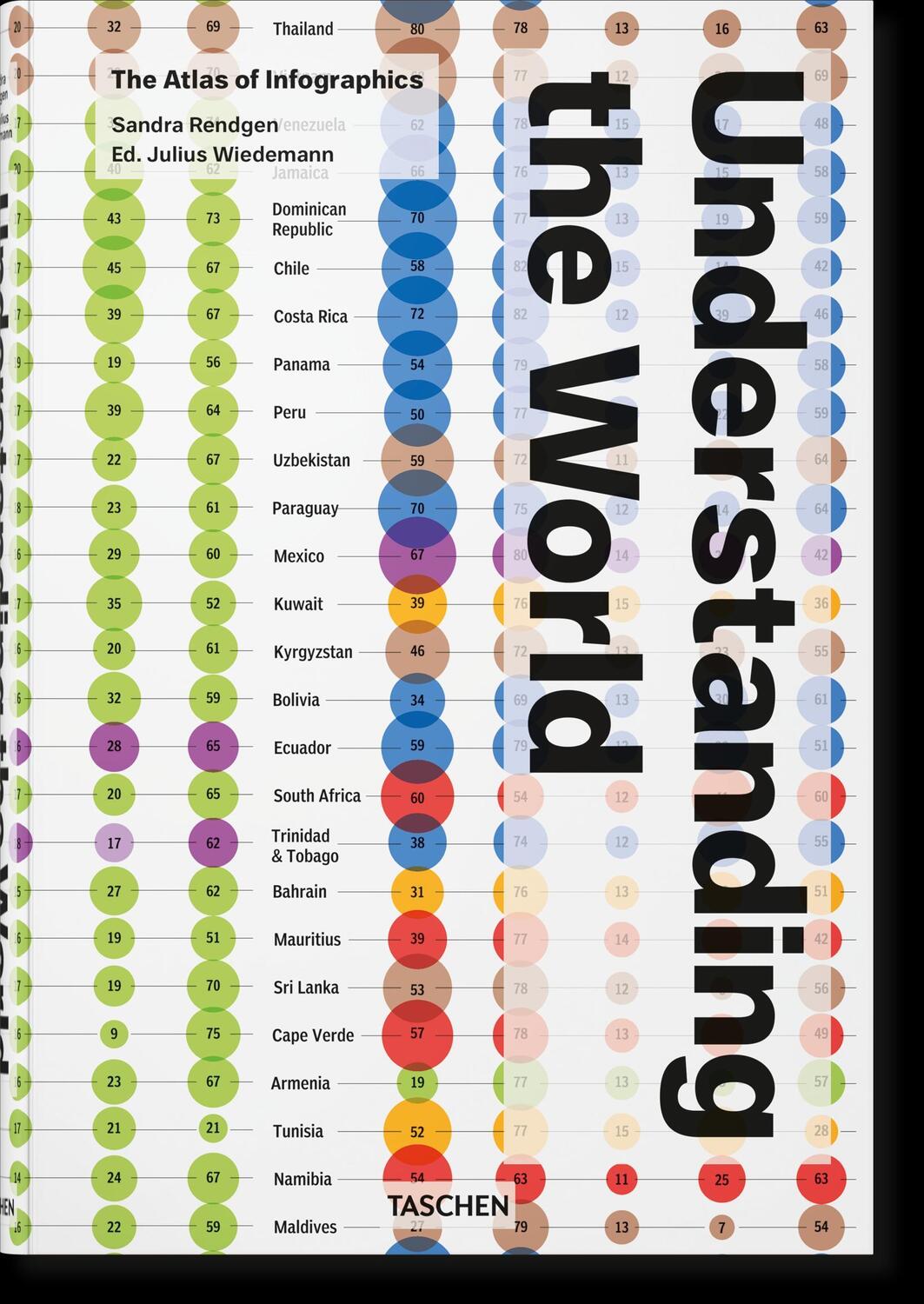 Cover: 9783836594967 | Understanding the World. The Atlas of Infographics | Sandra Rendgen