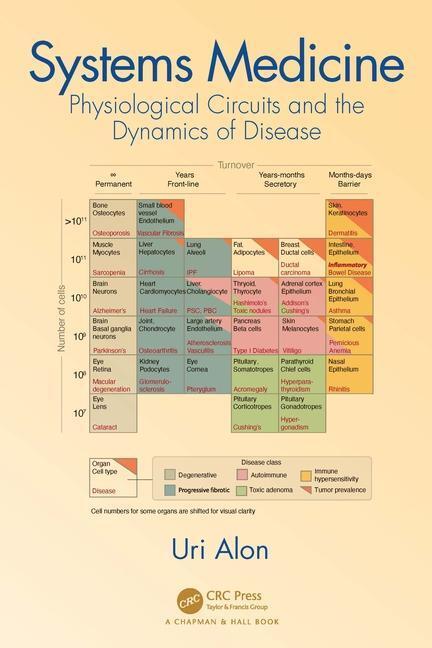 Cover: 9781032412283 | Systems Medicine | Physiological Circuits and the Dynamics of Disease