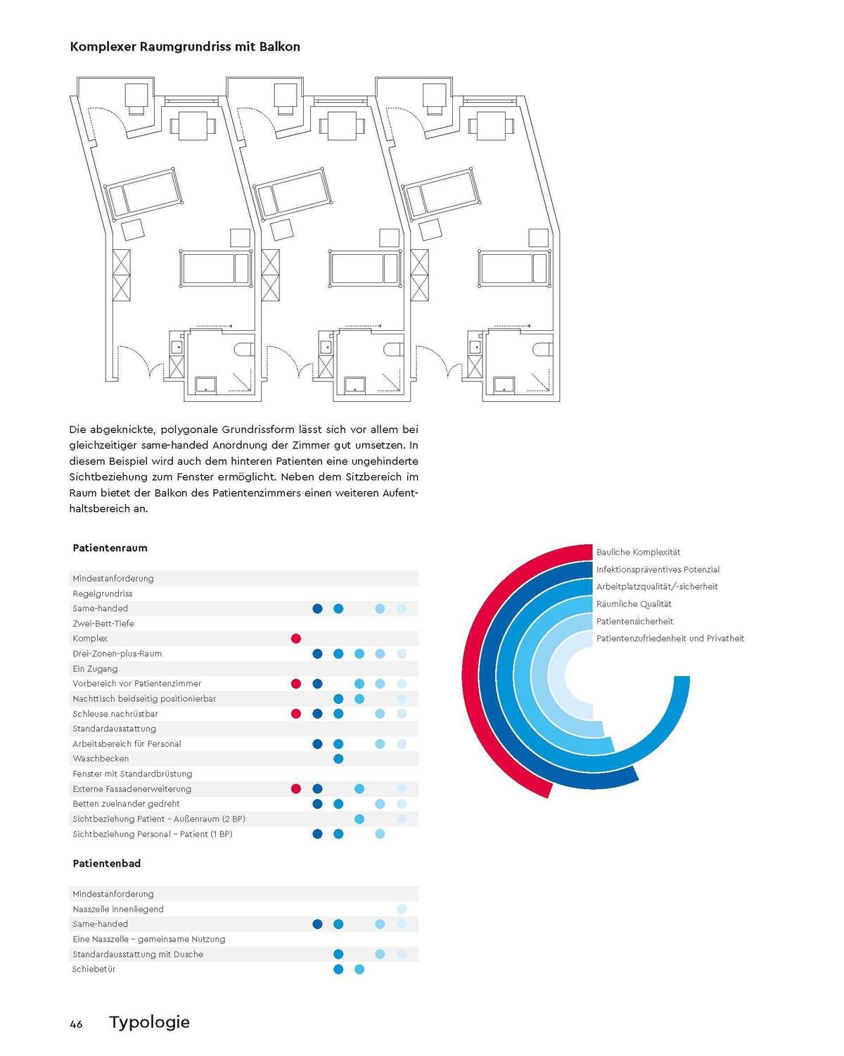 Bild: 9783035617313 | Das Patientenzimmer | Planung und Gestaltung | Wolfgang Sunder (u. a.)