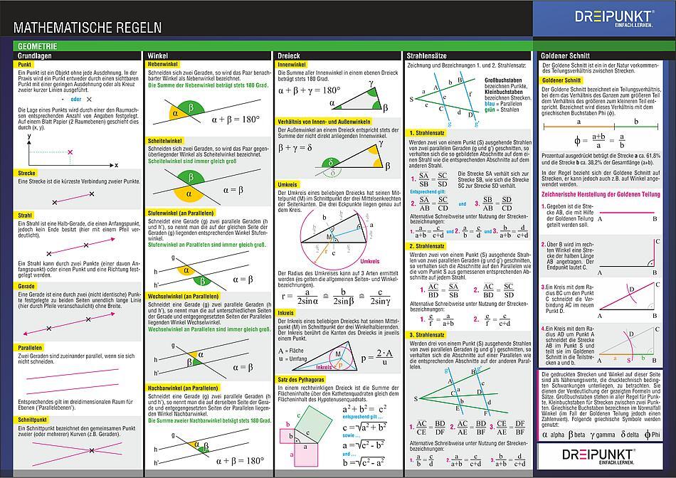 Rückseite: 9783864483172 | Mathematische Regeln | Michael Schulze | Poster | 2 S. | Deutsch