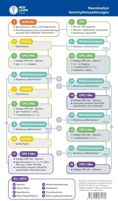 Cover: 9783956581182 | MEDI-LEARN Card: Herzrhythmusstörungen und Reanimation | Stück | 1 S.