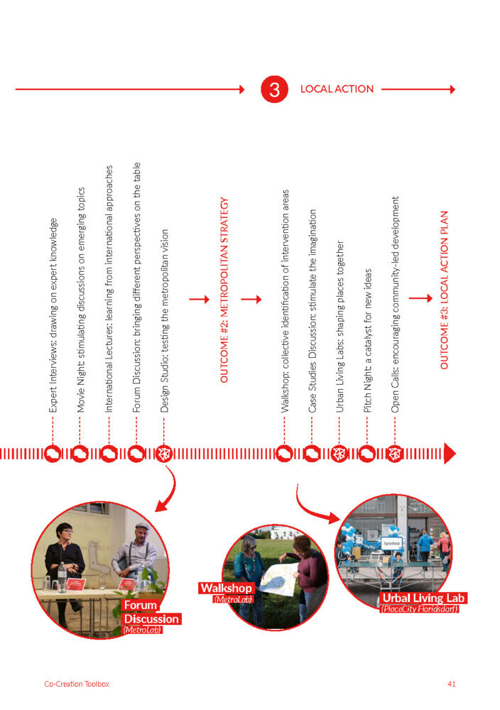 Bild: 9783986120115 | MetroLab | Metropolitan Design as a New Discipline | Krebs (u. a.)