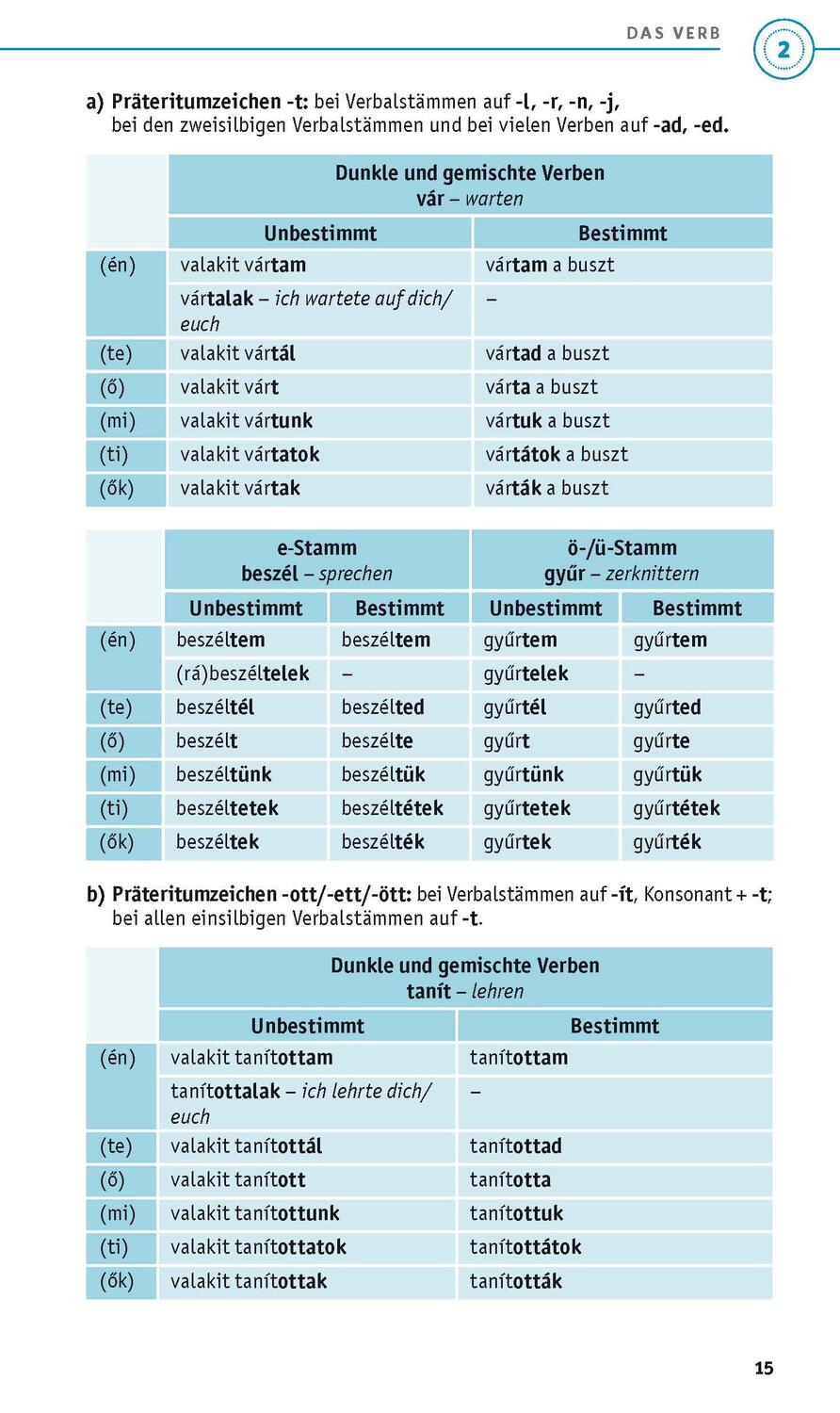 Bild: 9783125624573 | PONS Grammatik kurz &amp; bündig Ungarisch | Rita Hegedüs | Taschenbuch