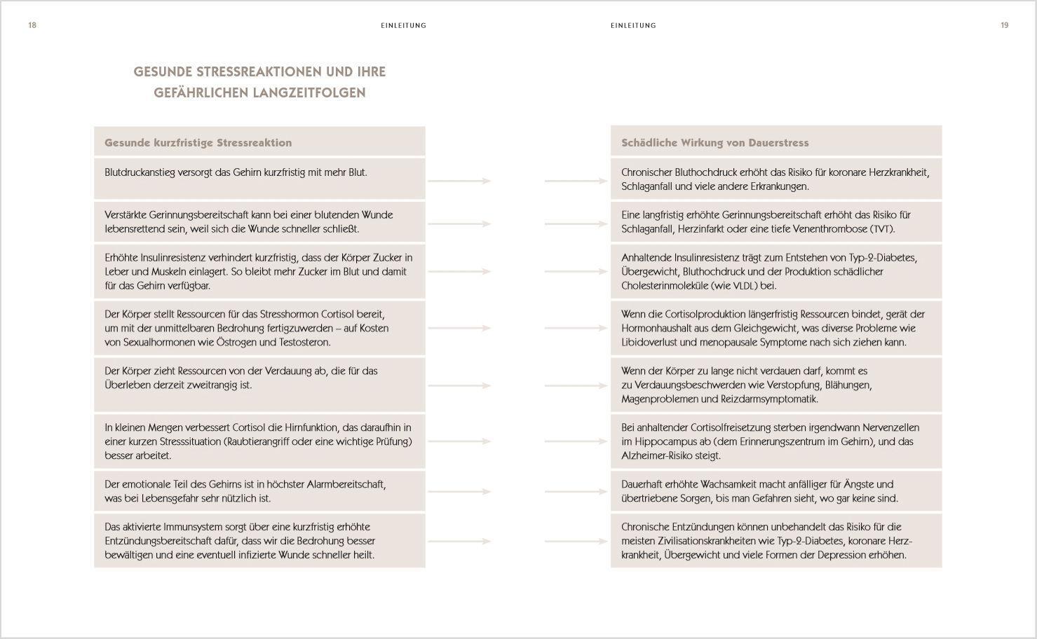 Bild: 9783442178704 | Der Anti-Stress-Plan | Rangan Chatterjee | Taschenbuch | 272 S. | 2020