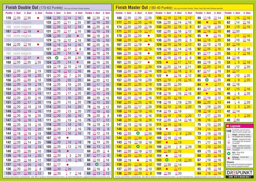 Bild: 9783864480287 | Darts | Regeln, Abläufe, Maße und Finish-Listen im Dartsport | Schulze