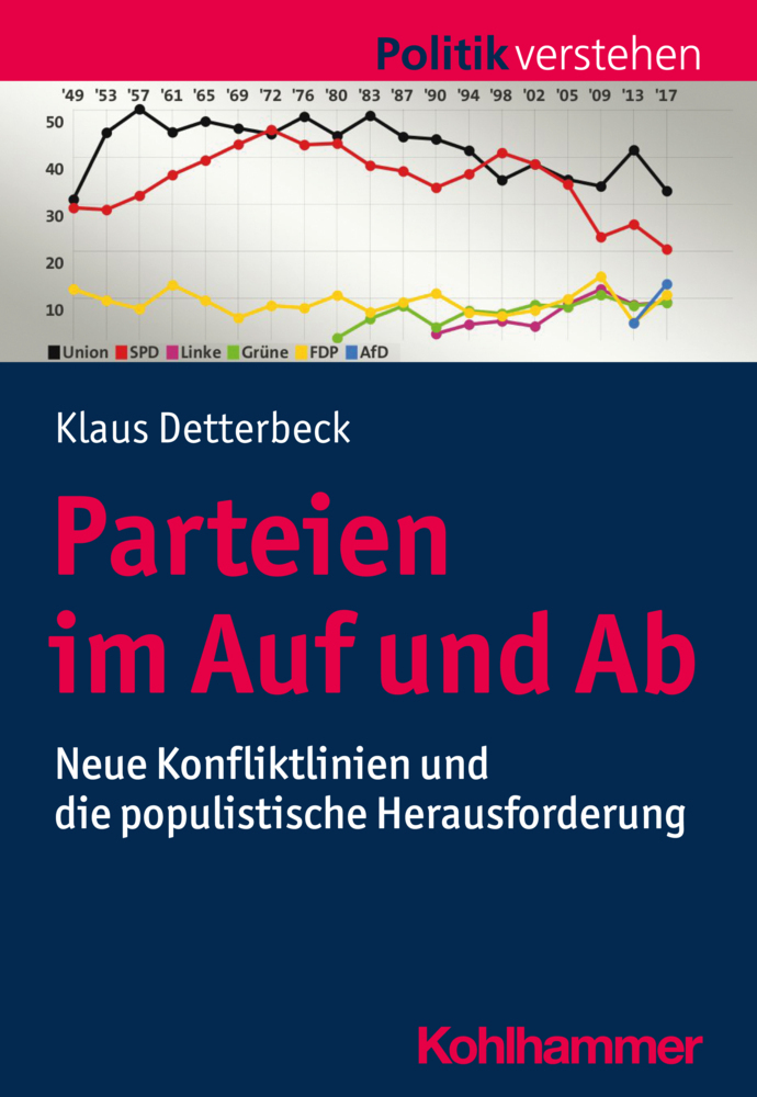 Cover: 9783170345553 | Parteien im Auf und Ab | Klaus Detterbeck | Taschenbuch | 114 S.