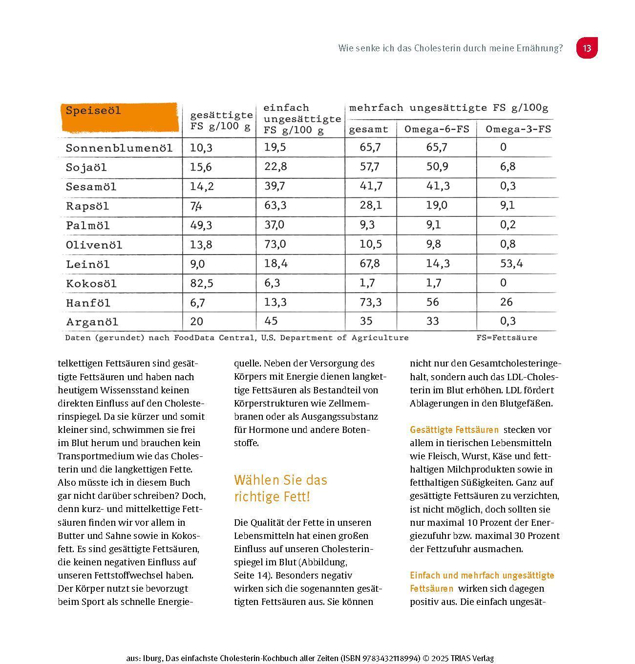 Bild: 9783432118994 | Das einfachste Cholesterin-Kochbuch aller Zeiten | Anne Iburg | Buch