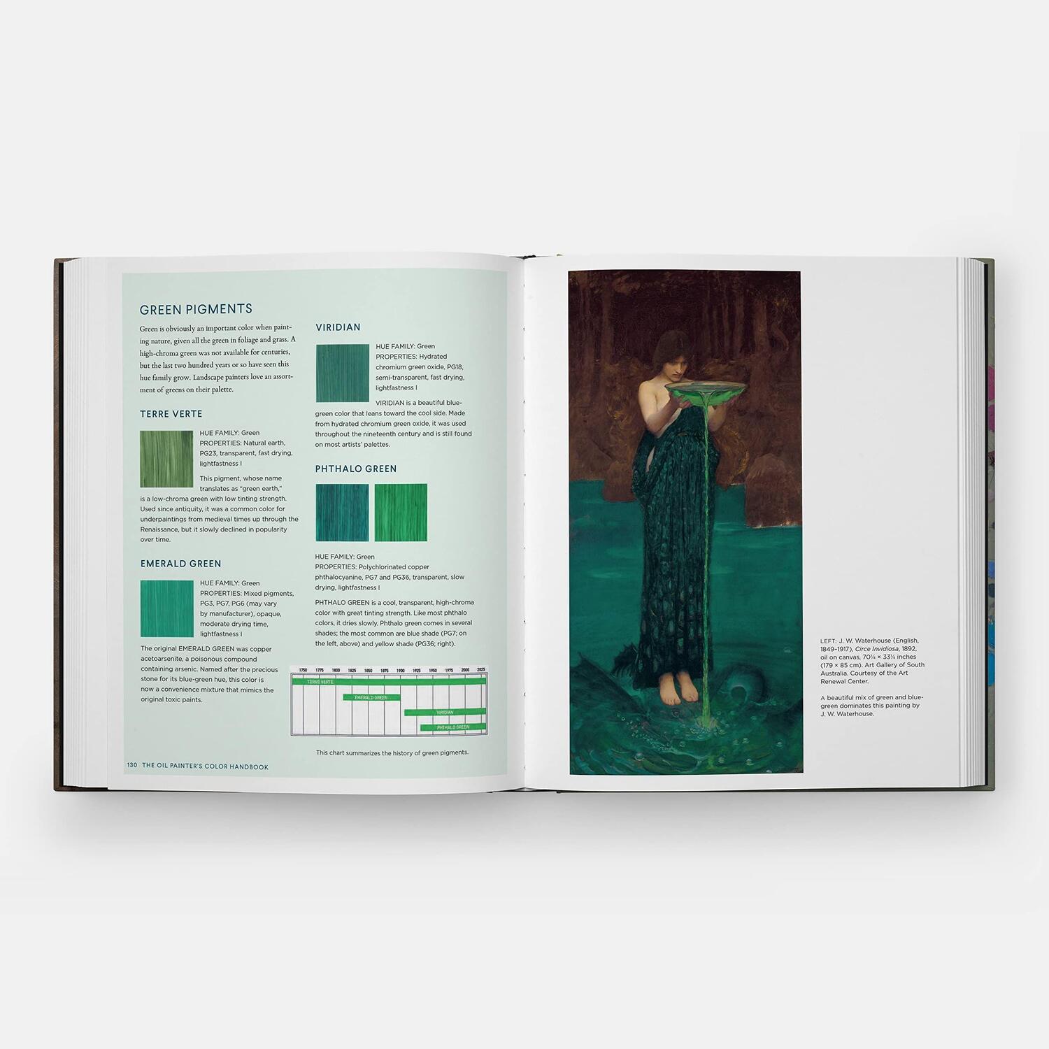 Bild: 9781580935883 | The Oil Painter's Color Handbook | Todd M. Casey | Buch | 304 S.
