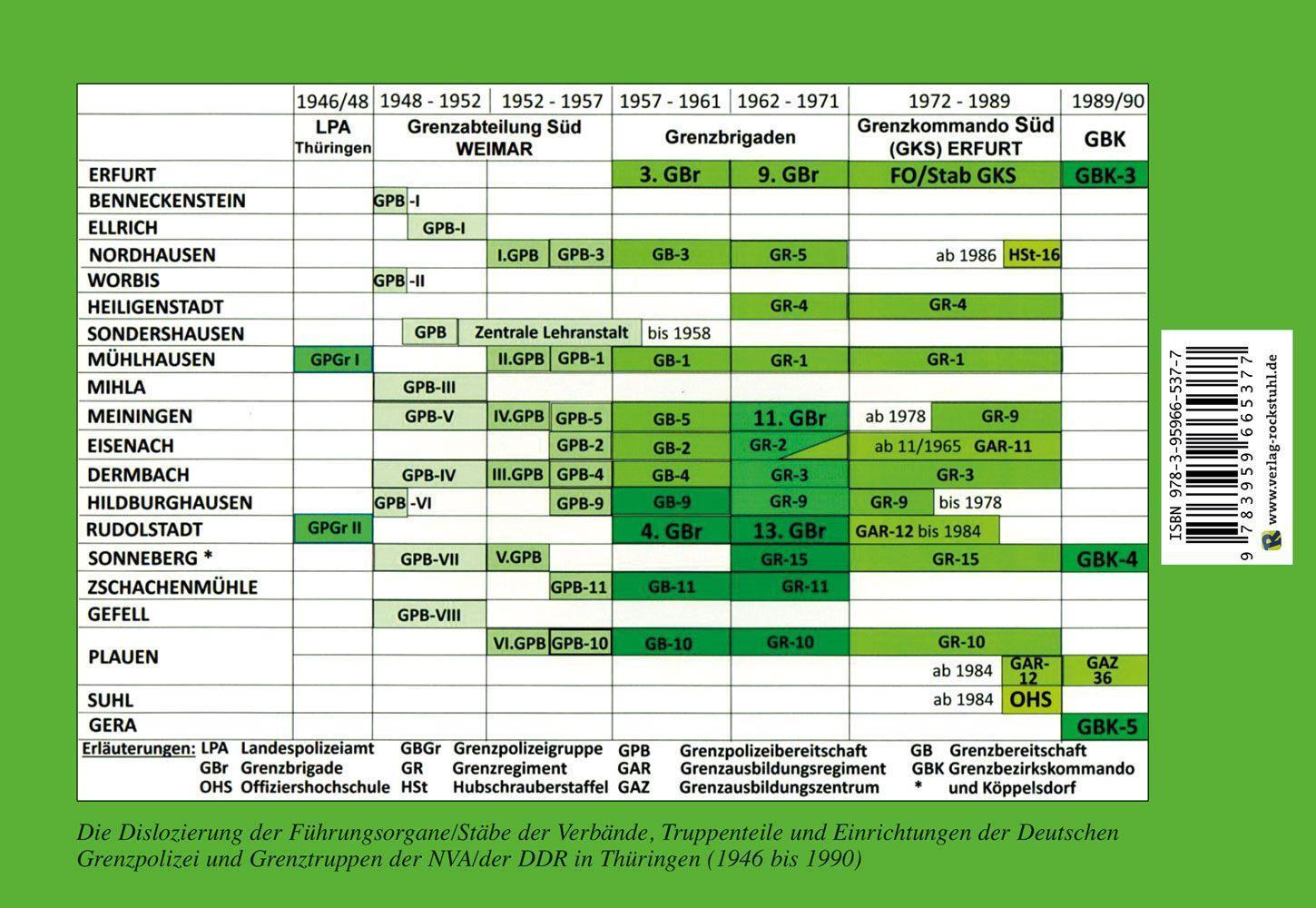 Bild: 9783959665377 | Die Grenzpolizei/Grenztruppen in Thüringen 1946 bis 1990 | Taschenbuch