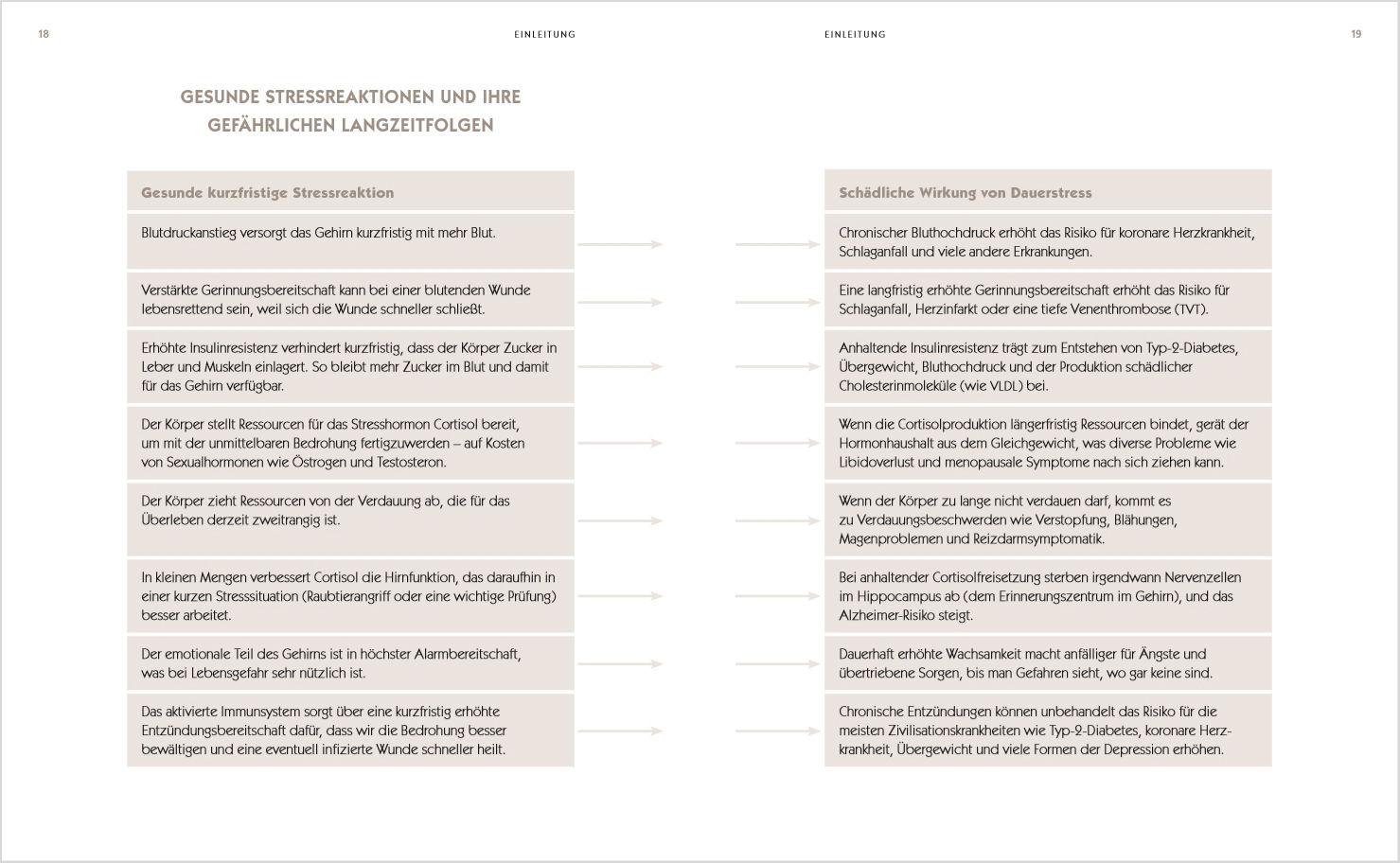 Bild: 9783442178704 | Der Anti-Stress-Plan | Rangan Chatterjee | Taschenbuch | 272 S. | 2020