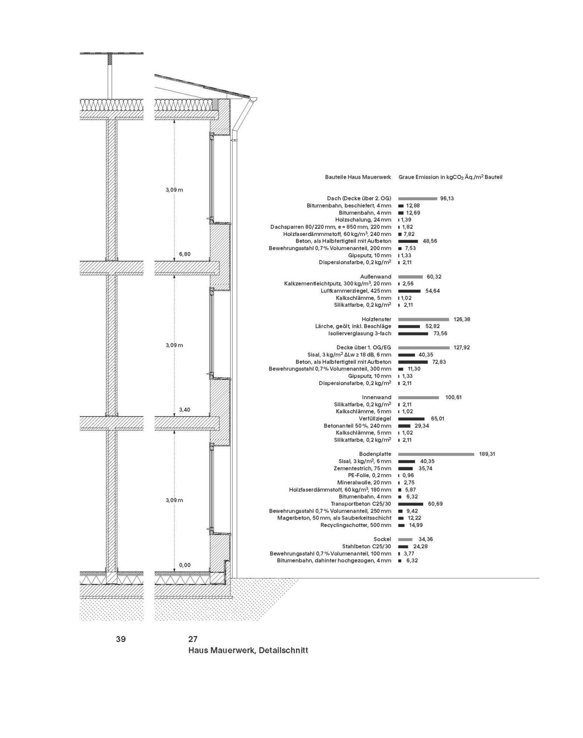 Bild: 9783035627435 | Einfach Bauen II | Erkenntnisse | Laura Franke (u. a.) | Buch | 120 S.