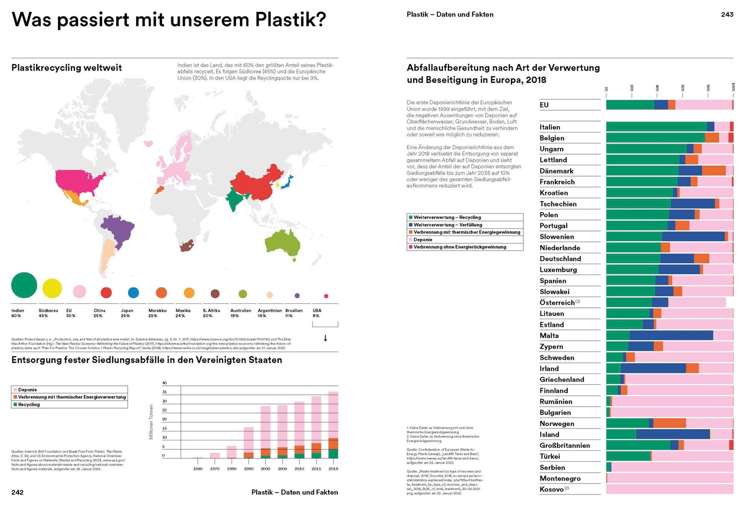 Bild: 9783945852460 | Plastik. Die Welt neu denken | Mateo Kries (u. a.) | Taschenbuch