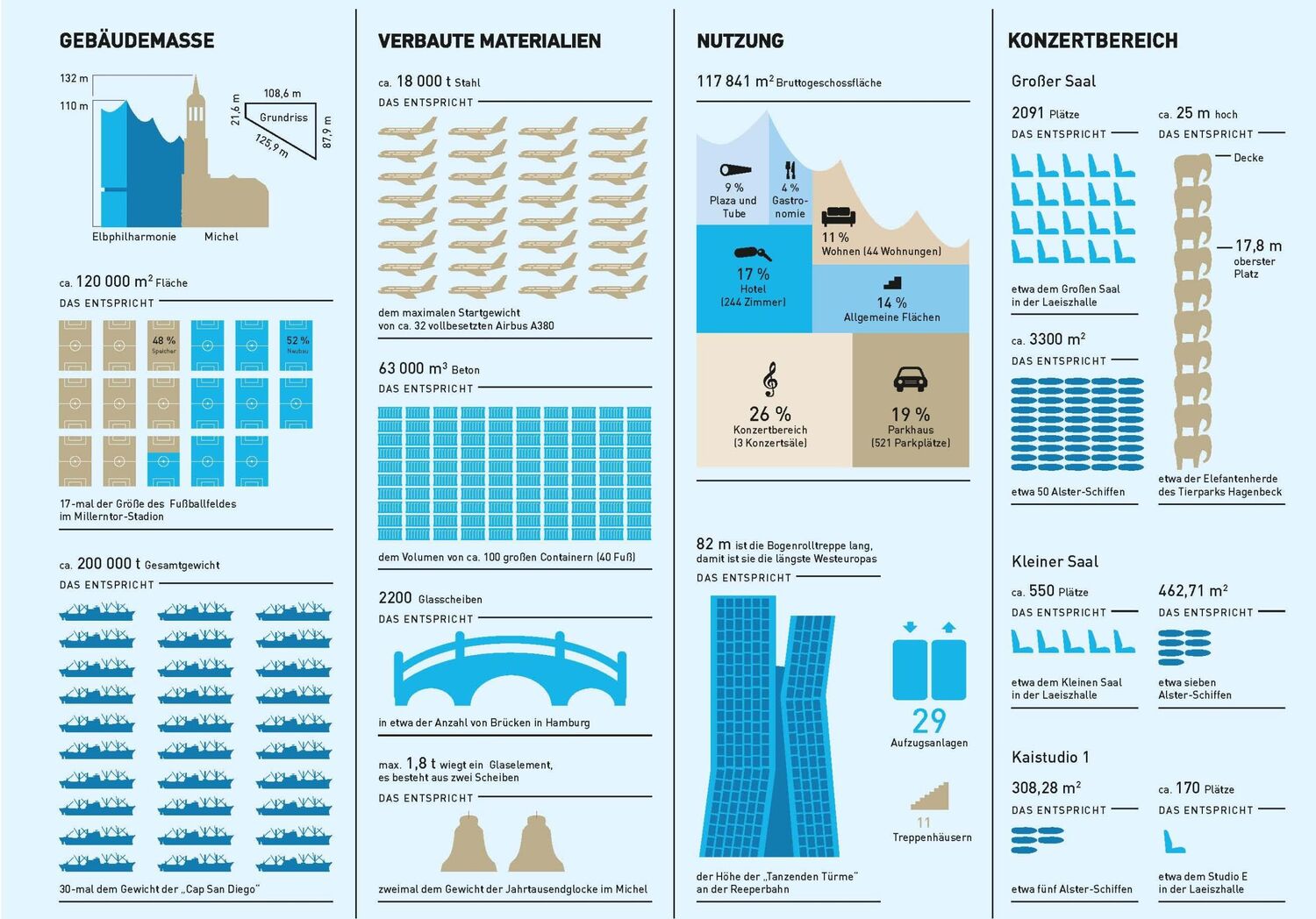 Bild: 9783841904898 | Elbphilharmonie (Broschur) | Joachim Mischke | Taschenbuch | 112 S.