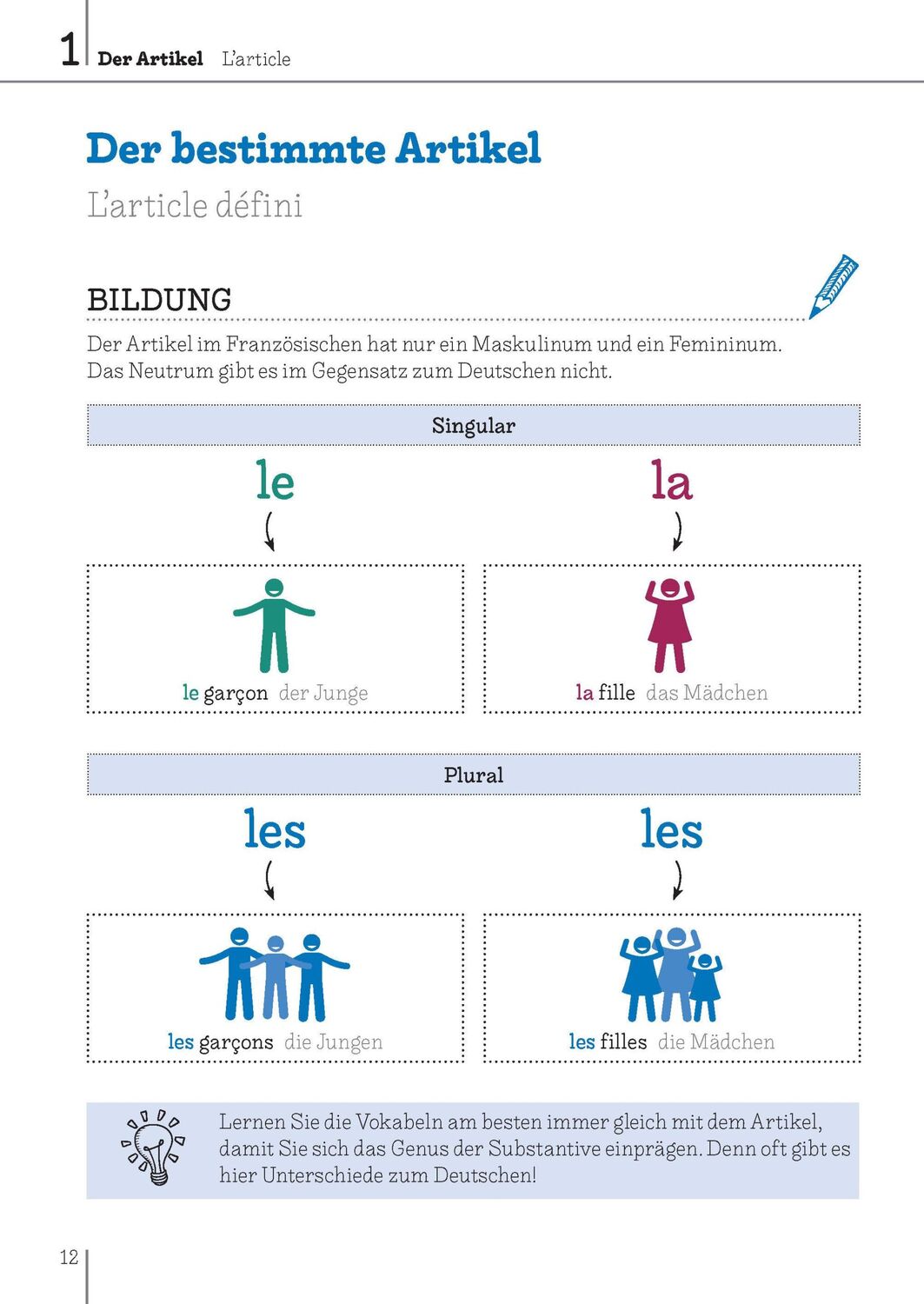 Bild: 9783125634848 | Langenscheidt Bild für Bild Grammatik - Französisch | Natacha Lafleur