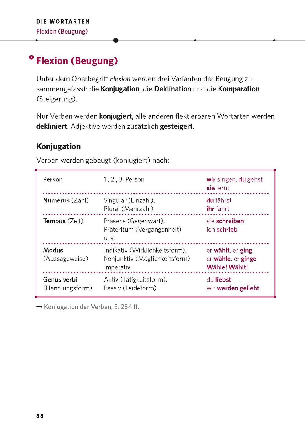 Bild: 9783125624818 | PONS Die deutsche Grammatik | Buch | PONS deutsche Grammatik | 656 S.