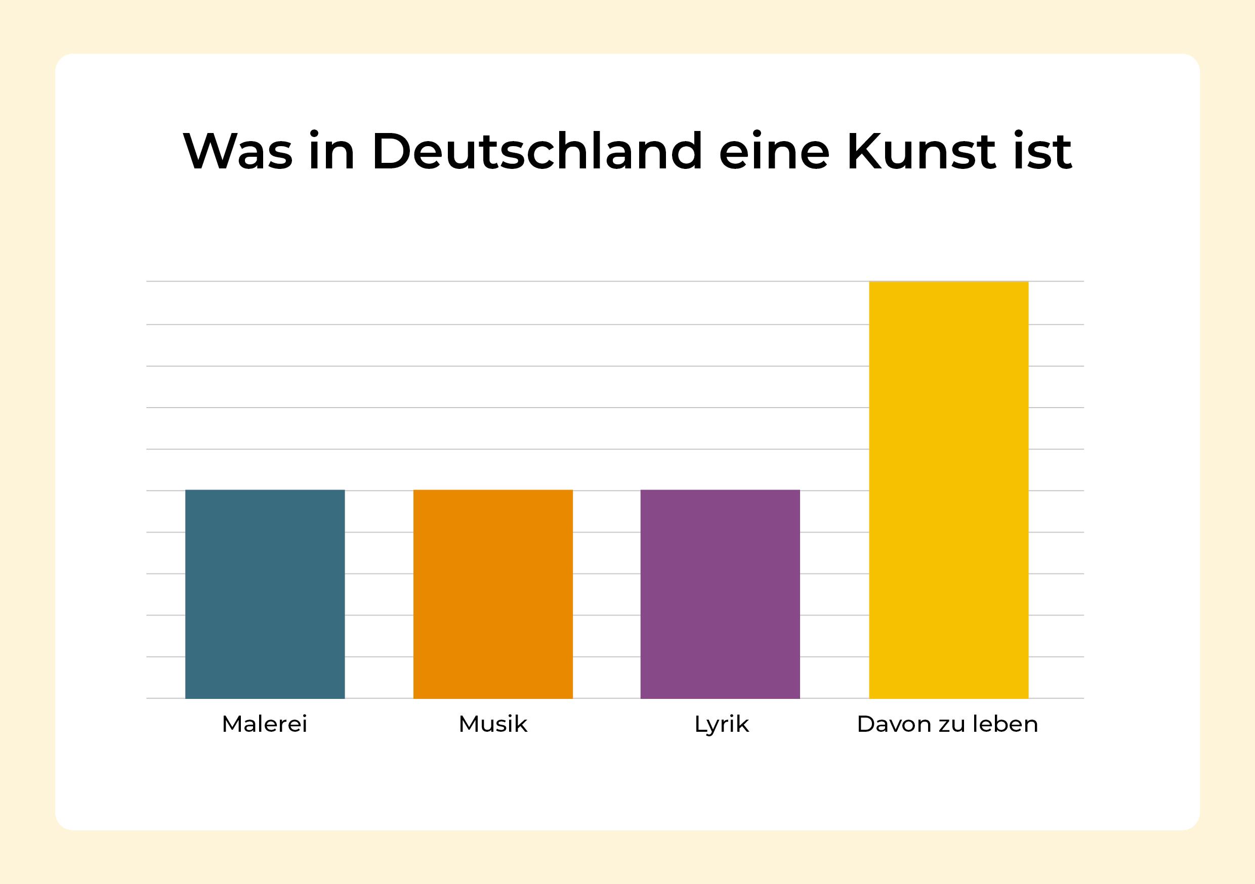 Bild: 9783969052211 | Wofür Frauen sich rechtfertigen müssen | Katja Berlin | Taschenbuch